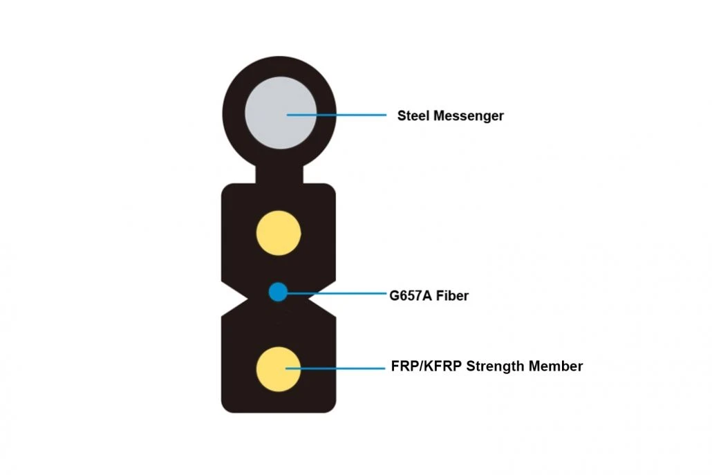 1core-outdoor-ftth-cable-1-1030x687